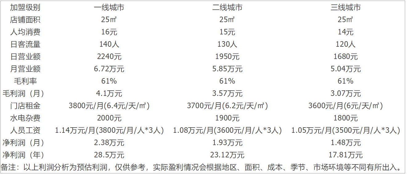 新中式养生茶饮